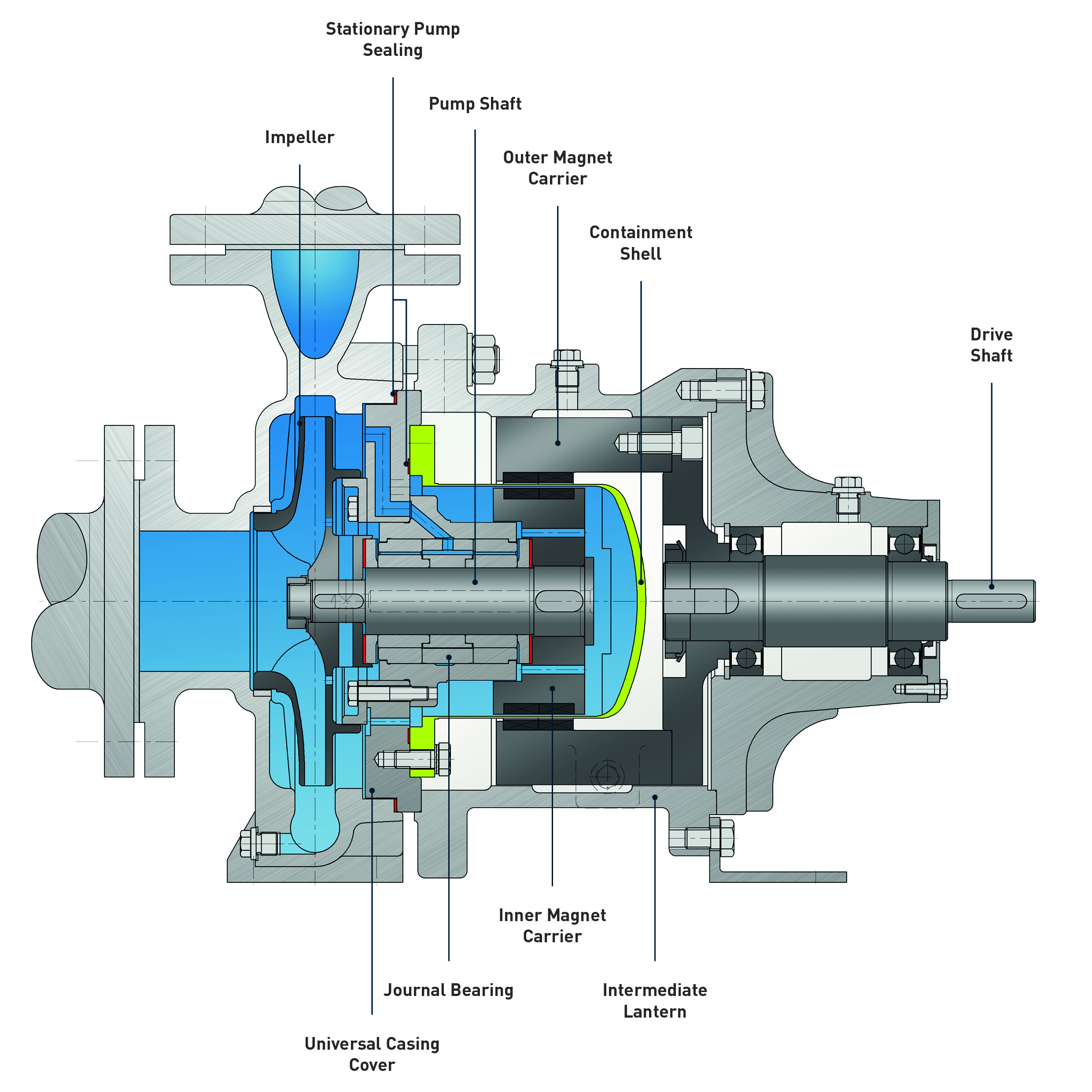 Centrifugal product image 3