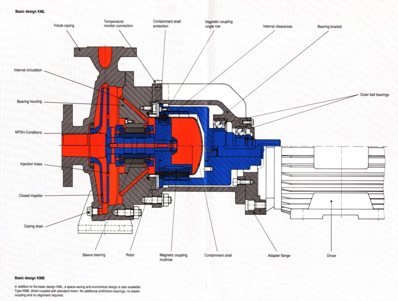 Centrifugal product image 6