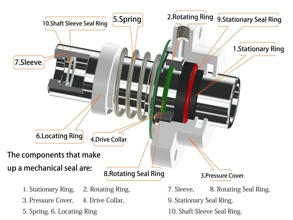 Centrifugal product image 8