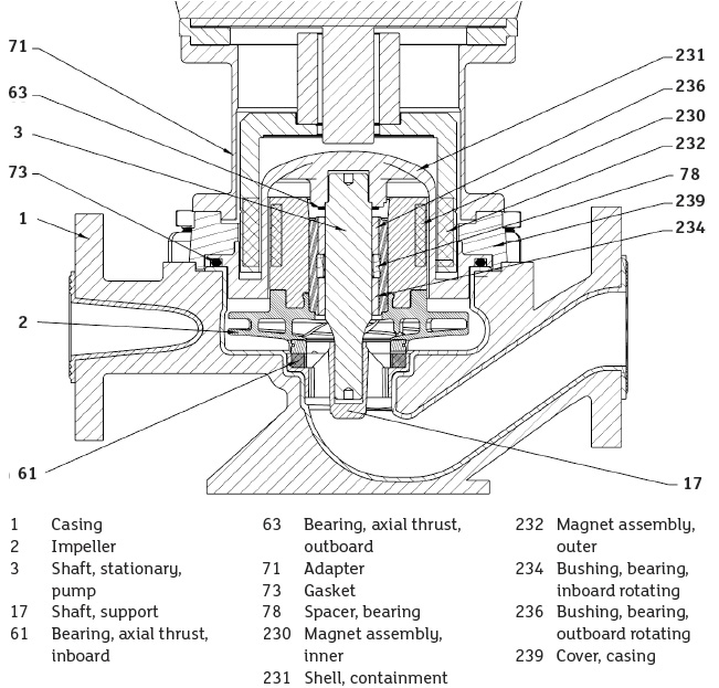 Centrifugal product image 9